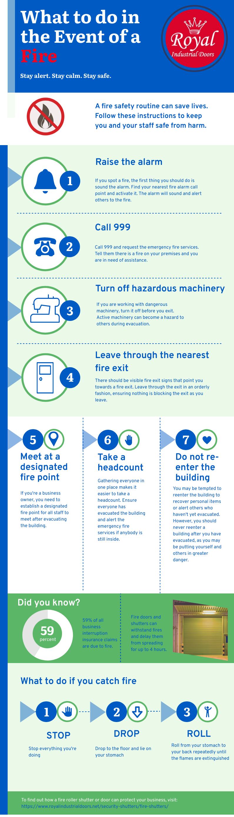 What to do in the event of a fire Infographic by Royal Industrial Doors